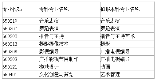 023年四川文化產(chǎn)業(yè)職業(yè)學(xué)院對(duì)口四川音樂學(xué)院專業(yè)對(duì)照